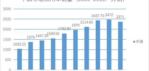 Toyota, Lexus, FAW, BYD, Century