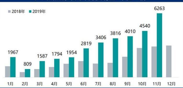 埃安,特斯拉,Model X,传祺GS4,广汽集团