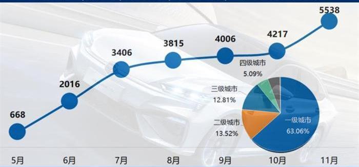 埃安,特斯拉,Model X,传祺GS4,广汽集团