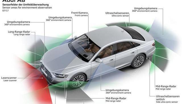 Volkswagen, Tesla, Audi, Audi A8, Chang 'an