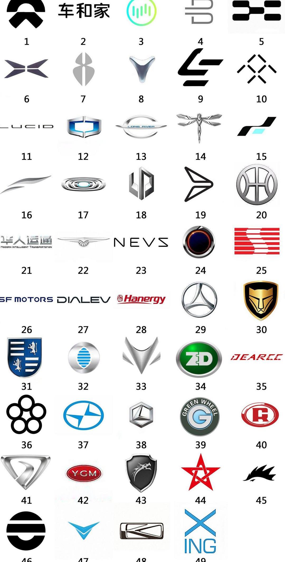 Tesla, Tucki, Model 3, Weilai, Volkswagen