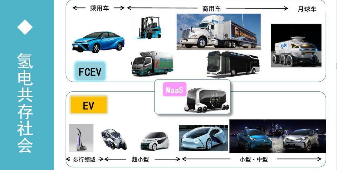 Toyota, Subaru, BYD, Beijing, Dafa