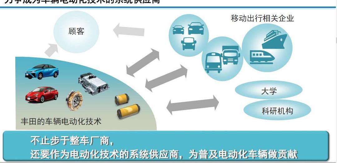 Toyota, Subaru, BYD, Beijing, Dafa