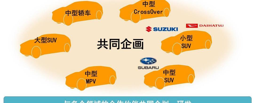 Toyota, Subaru, BYD, Beijing, Dafa