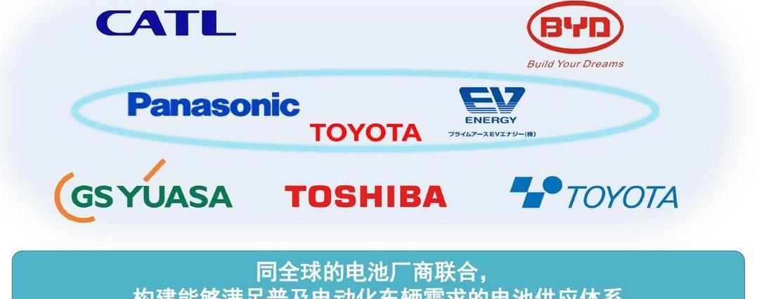 Toyota, Subaru, BYD, Beijing, Dafa