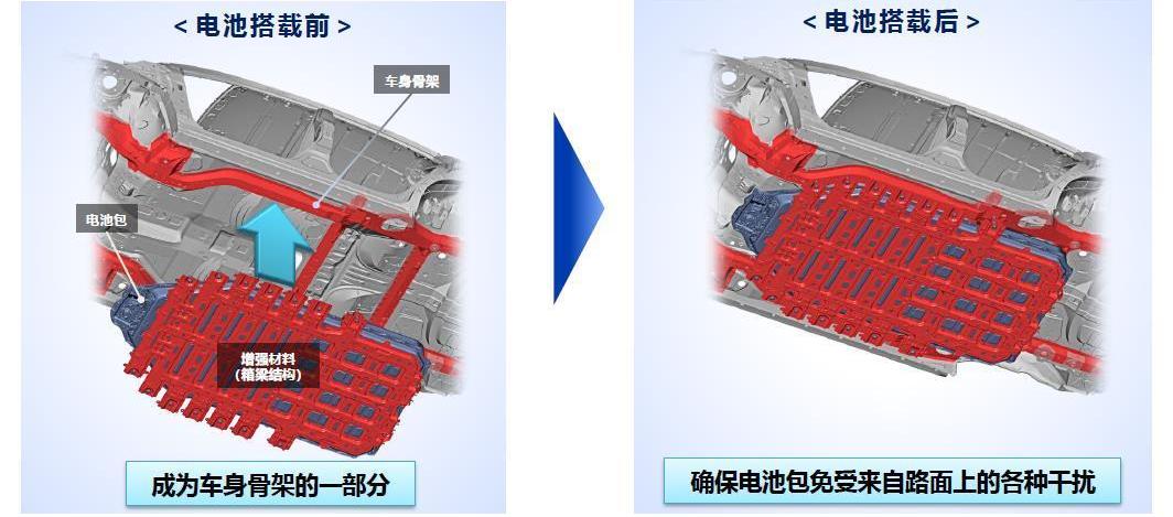 Toyota, Subaru, BYD, Beijing, Dafa
