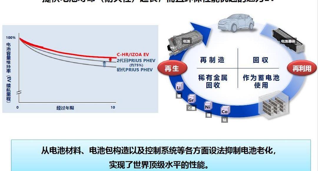 Toyota, Subaru, BYD, Beijing, Dafa