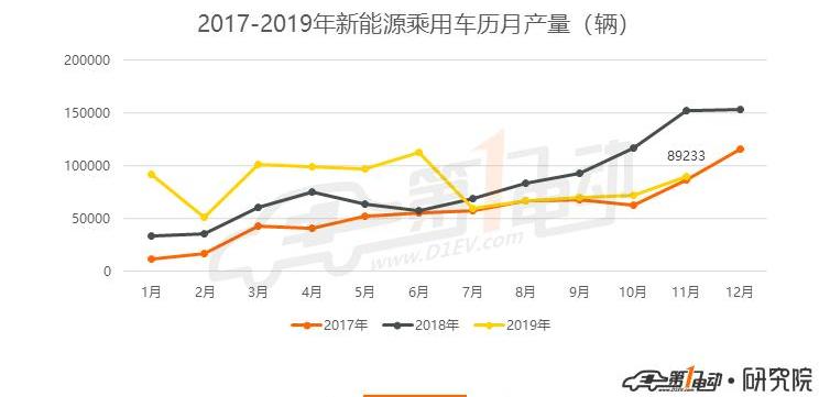 BYD, BMW, Pentium, Roewe, BMW 5 Series
