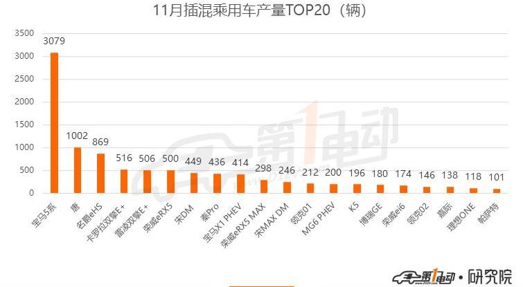 BYD, BMW, Pentium, Roewe, BMW 5 Series