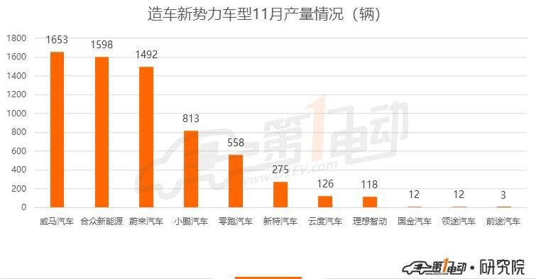 BYD, BMW, Pentium, Roewe, BMW 5 Series