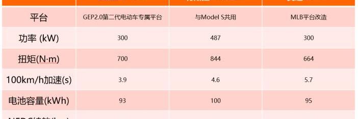 Tesla, Model X, Audi, Volkswagen, iron man