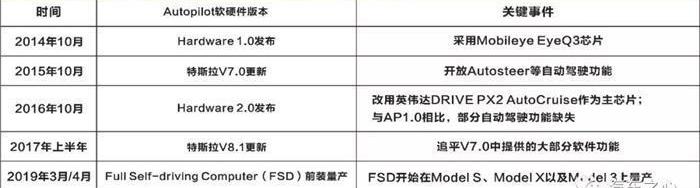 Tesla, Model S, Model X, Weilai, Discovery
