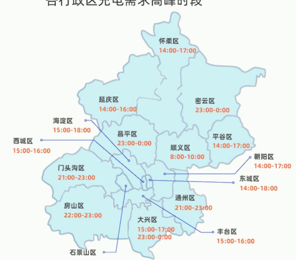 北京,发现