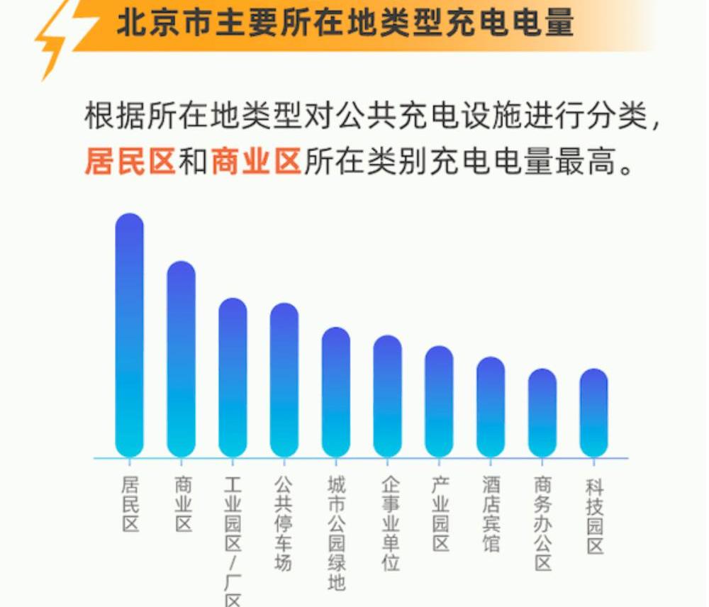 北京,发现
