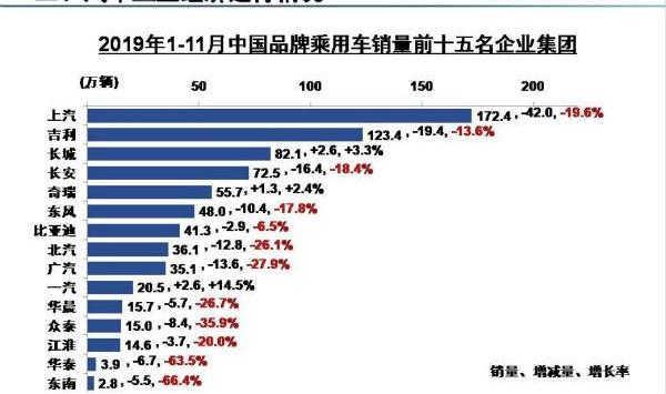 Great Wall, Chery, Zotye, Southeast, Red Flag