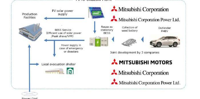 Mitsubishi, Audi