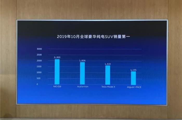 Weilai, Tesla, BMW, Weilai ES8, Hyundai