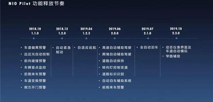 Weilai, Tesla, BMW, Weilai ES8, Hyundai