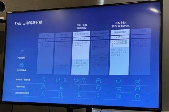 Weilai, Tesla, BMW, Weilai ES8, Hyundai