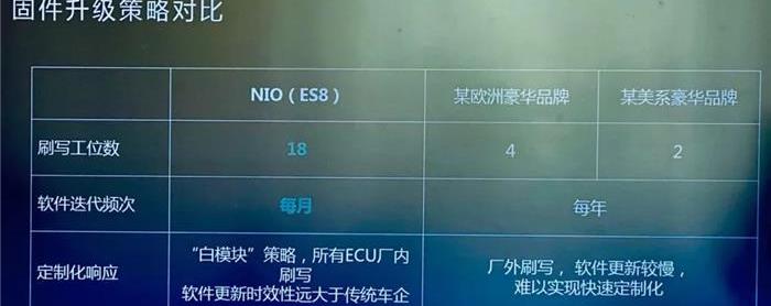 Weilai, Tesla, BMW, Weilai ES8, Hyundai