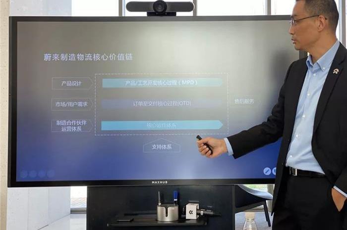 Weilai, Tesla, BMW, Weilai ES8, Hyundai