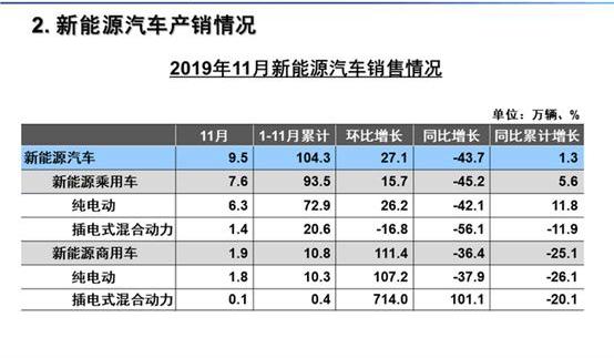 BMW, BYD, FAW, Volkswagen, Mercedes-Benz