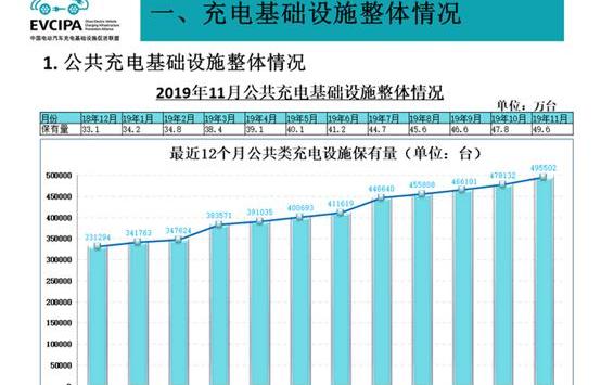 BMW, BYD, FAW, Volkswagen, Mercedes-Benz