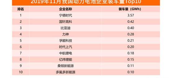 BMW, BYD, FAW, Volkswagen, Mercedes-Benz