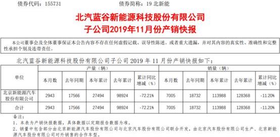 BMW, BYD, FAW, Volkswagen, Mercedes-Benz