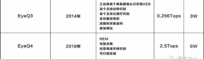 Tesla, Model S, Nissan, Weilai