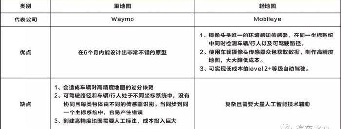 Tesla, Model S, Nissan, Weilai