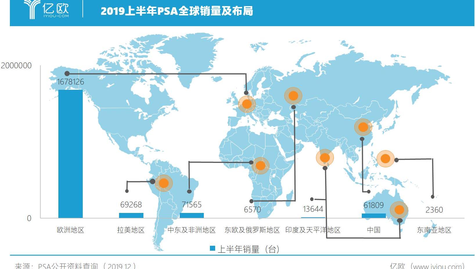 Peugeot, Citroen, Chang 'an, Dongfeng, DS