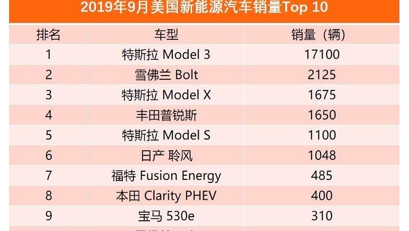 Tesla, Tucki, Chevrolet, BMW, BYD