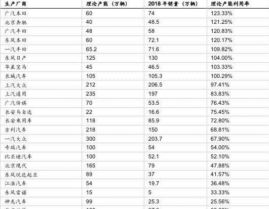 Ford, Gun, Changan, Geely Automobile, Jiangling