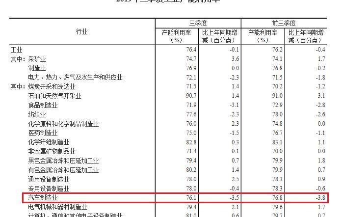 Ford, Gun, Changan, Geely Automobile, Jiangling