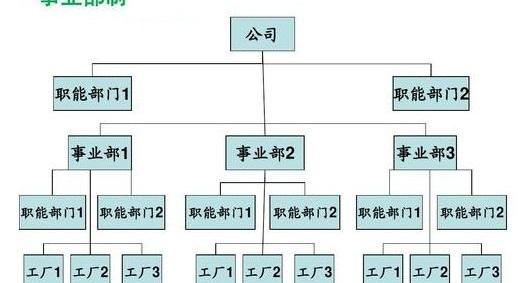 Ford, Gun, Changan, Geely Automobile, Jiangling