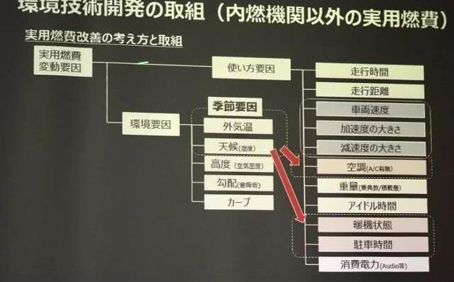 Mazda, Honda, Volkswagen, Toyota, Discovery