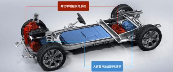 Li ONE, LI, Weilai, Chang 'an, Volkswagen