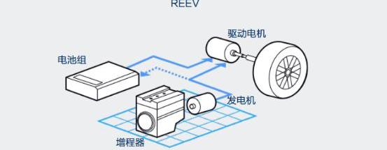 Li ONE, LI, Weilai, Chang 'an, Volkswagen