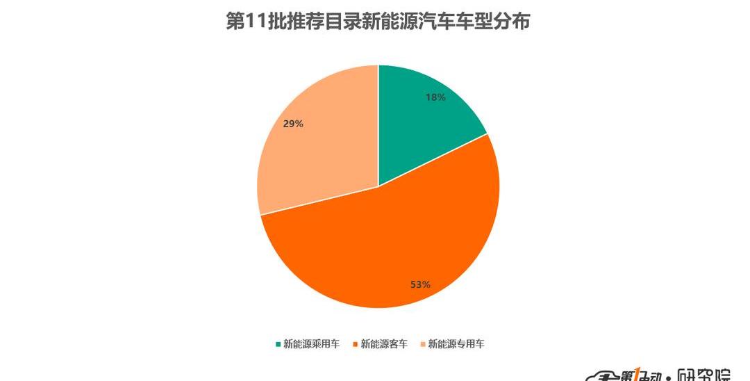 Futian, BYD, FAW, Beijing and Valin Automobile