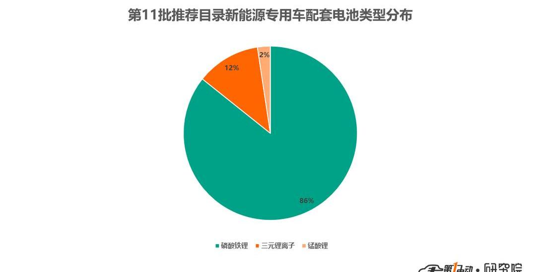 Futian, BYD, FAW, Beijing and Valin Automobile