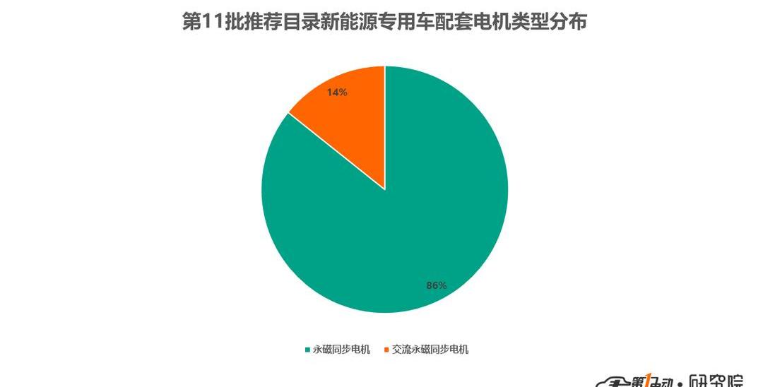 Futian, BYD, FAW, Beijing and Valin Automobile