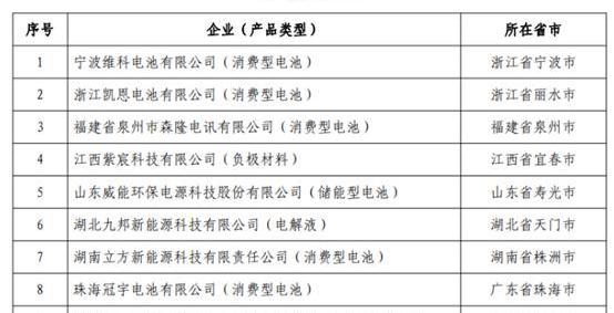BYD, Tesla, FF 91, Geely Automobile, Jianghuai