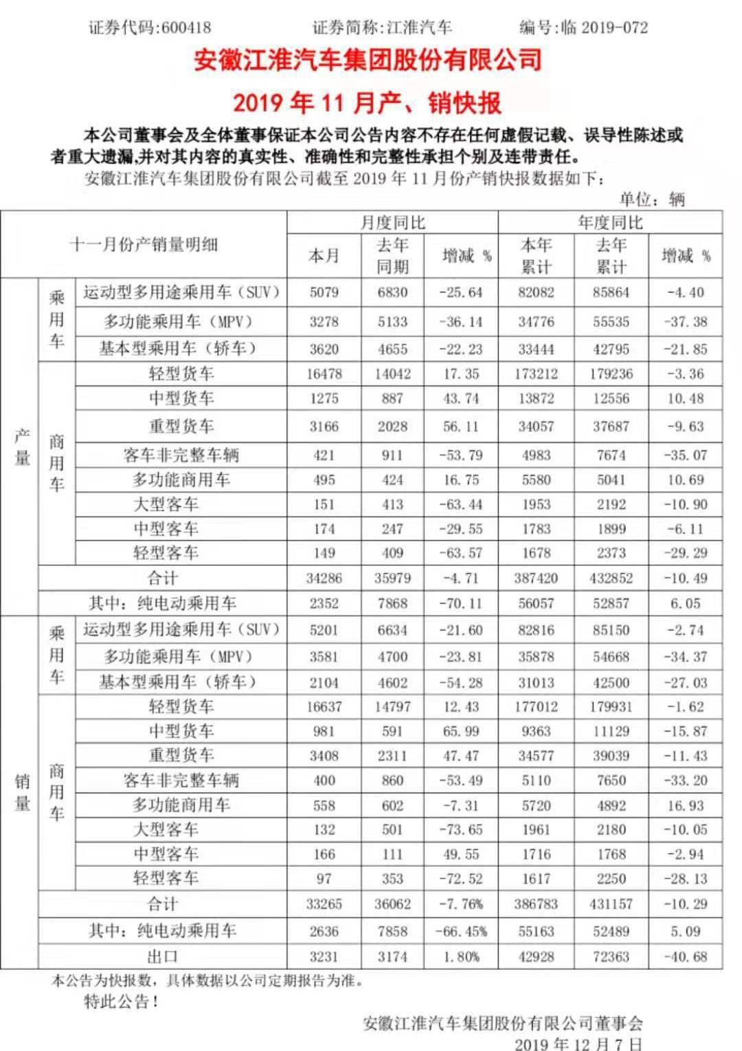 jianghuai
