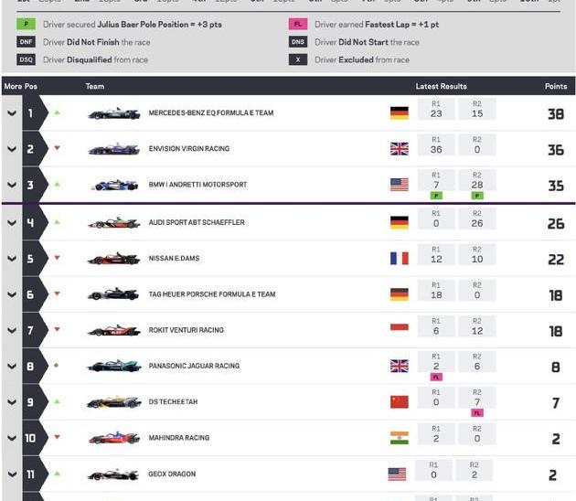 Mercedes-Benz, BMW, Audi and Porsche, concept