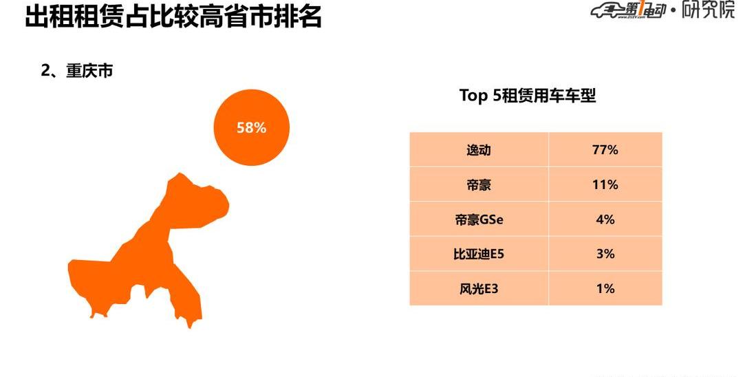 BYD, Beijing, Dihao, Chang'an, Yidong