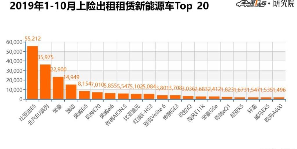 BYD, Beijing, Dihao, Chang'an, Yidong