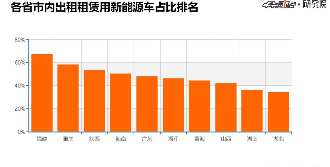 BYD, Beijing, Dihao, Chang'an, Yidong