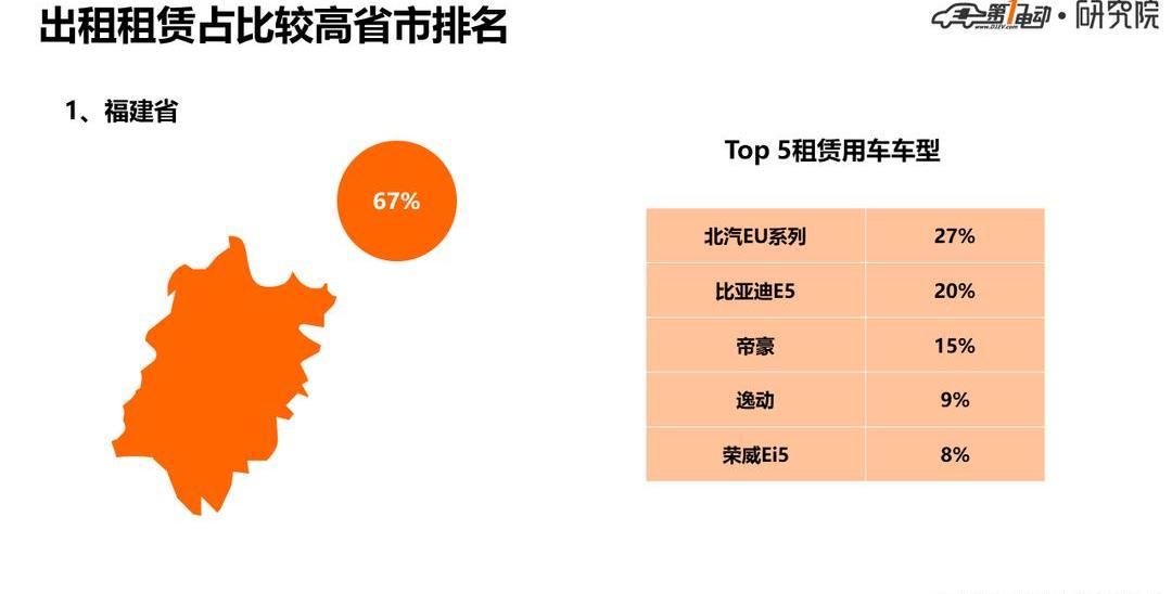 BYD, Beijing, Dihao, Chang'an, Yidong