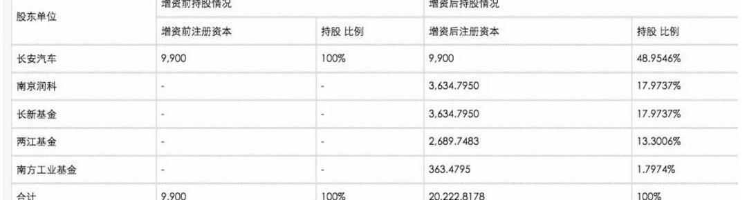 Chang 'an, Chery, Beijing, Discovery, Peugeot